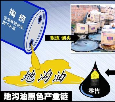 地沟油到底是什么，地沟油是怎么做出来的（关于地沟油的一切）