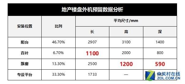 中央空调外机尺寸一般是多少，家用中央空调外机尺寸一般是多少（中央空调室外机安装）