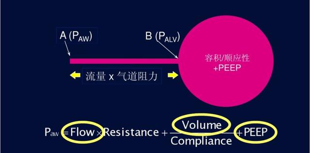 5个呼吸机常见参数设置，呼吸机各种模式需要调的参数（送给临床小白——呼吸机模式及参数设置图文详解）