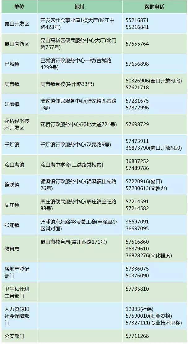 95590是哪个银行，95595是哪个银行（社保公积金、孩子上学、物业投诉……）