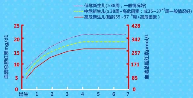 黄疸指数正常值,黄疸指数正常值是多少(宝宝黄疸值多高要住院) 黄疸指数正常值,黄疸指数正常值是多少(宝宝黄疸值多高要住院)