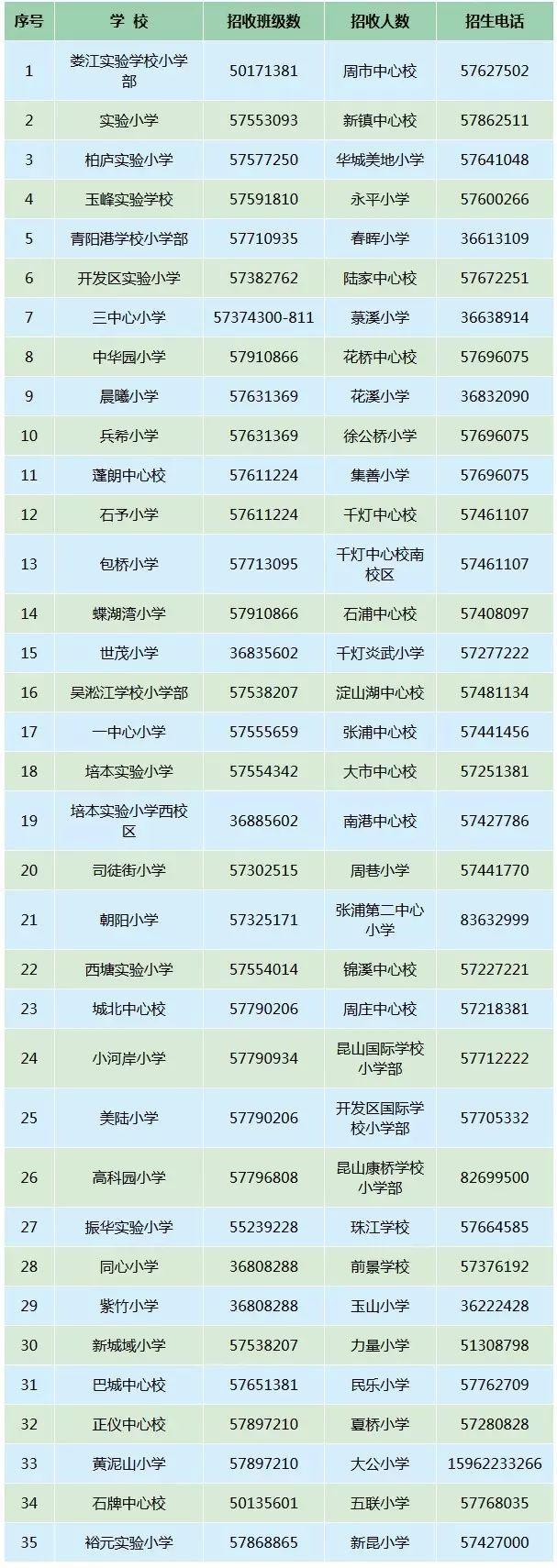 95590是哪个银行，95595是哪个银行（社保公积金、孩子上学、物业投诉……）