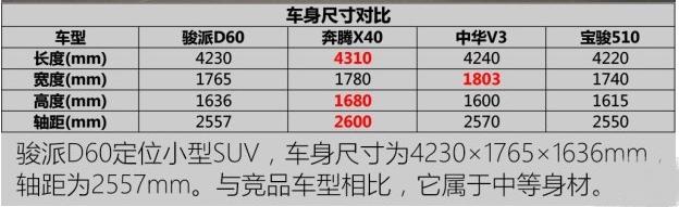 天津一汽威乐通病是什么，天津一汽威乐4s店在哪里（据说发动机30万公里不用修）