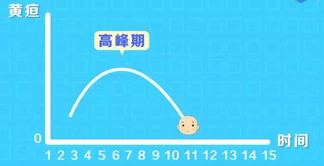 黄疸指数正常值,黄疸指数正常值是多少(宝宝黄疸值多高要住院) 黄疸指数正常值,黄疸指数正常值是多少(宝宝黄疸值多高要住院)