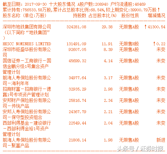 陝西金葉股票是做什麼的,陝西金葉的股票代碼(寶能系持有的萬科a必須