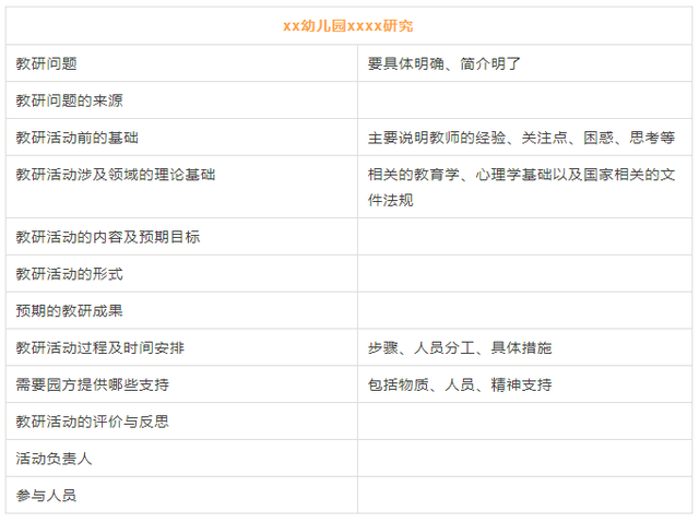 幼儿园教研内容，幼儿园教研内容有哪些（幼儿园怎么做教研活动）