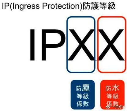 5atm游泳级防水什么意思，5atm防水和游泳防水（手表手环的防水到了哪个等级才能游泳）
