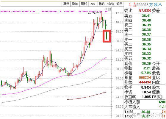 陕西金叶股票是做什么的，陕西金叶的股票代码（宝能系持有的万科A必须卖）