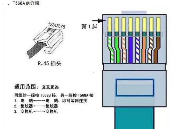 网线的接线顺序，网线接线顺序（网线T568A与T568B线序各种接法）