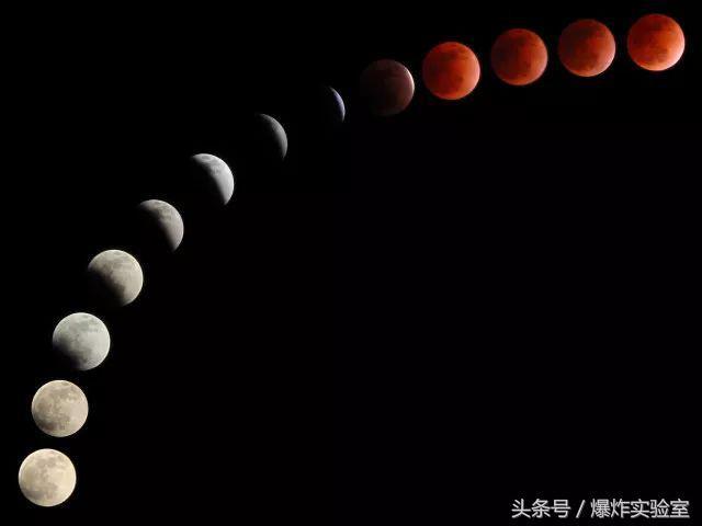 2分钟为孩子演示“超级蓝色月全食”，动手学会月食的形成过程