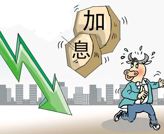 降息是什么意思，降息是什么意思对股市有什么影响（对“加息、降息”最通俗的解释）