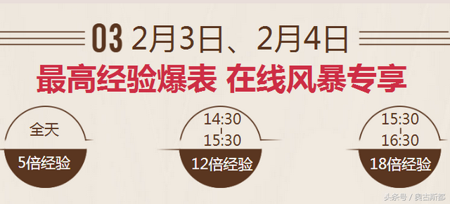 cf怎样升级快，穿越火线怎么快速升级（穿越火线，快速刷级的办法）