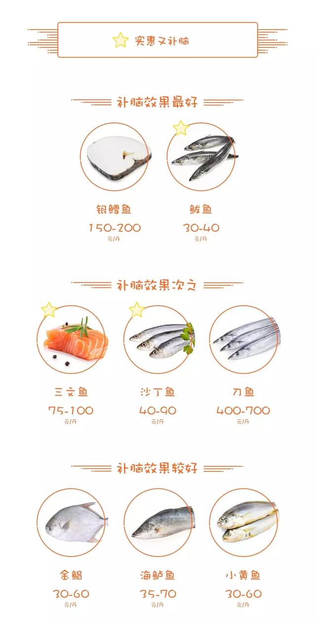 方头鱼是什么，方头鱼是什么鱼图片（一篇文章教你怎么挑）