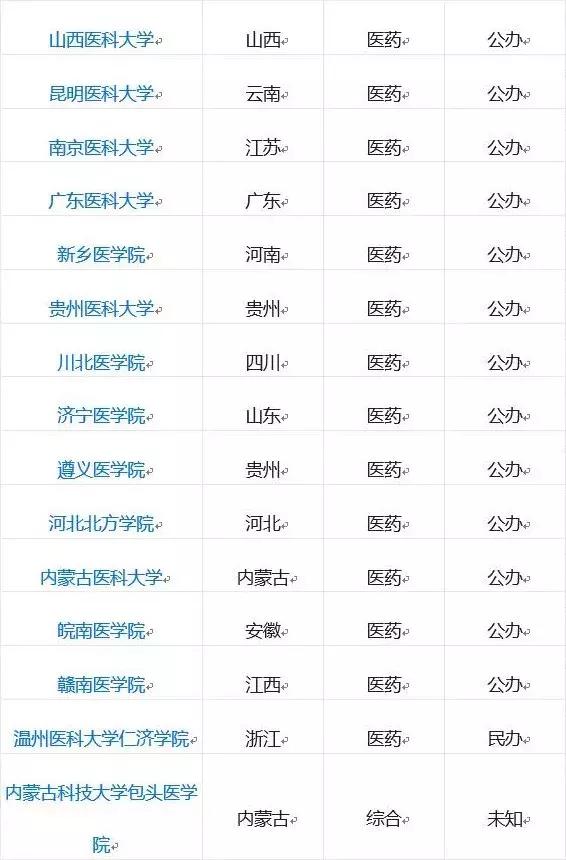法医从业资格考试，法医从业资格考试时间（首先你要满足这些条件）