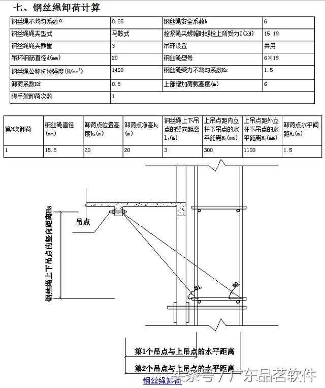 脚手架卸荷有哪几种方式，脚手架钢丝绳卸荷（脚手架工程卸荷设置方法与参数示例）