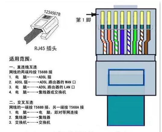 网线的接线顺序，网线接线顺序（网线T568A与T568B线序各种接法）