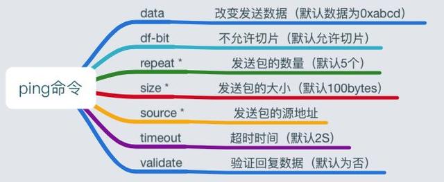 mtu是什么意思，MTU是什么意思（互联网MTU，想说懂你不容易）