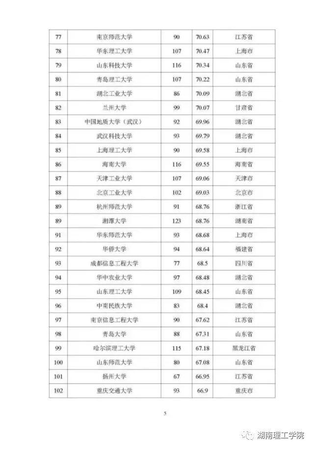 湖南理工学院排名，湖南省高校排名（高校学科竞赛评估结果权威发布）