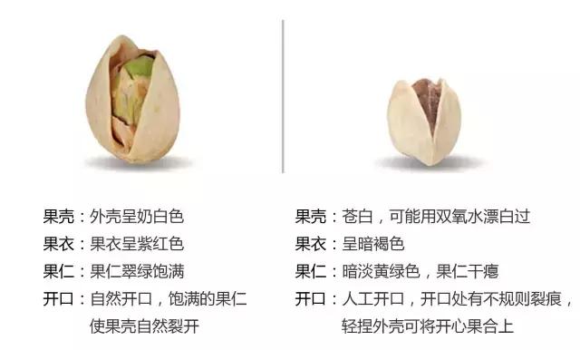 角瓜子的营养价值有哪些，角瓜有什么营养价值（究竟怎么选才能买到安全又健康的坚果）