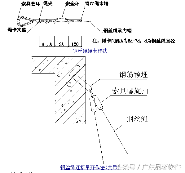 脚手架卸荷有哪几种方式，脚手架钢丝绳卸荷（脚手架工程卸荷设置方法与参数示例）