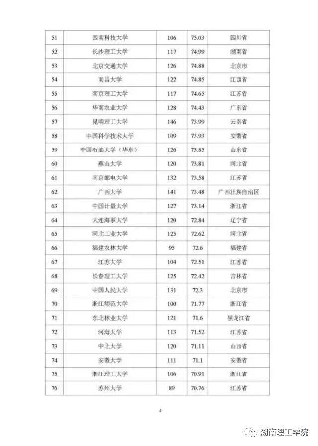 湖南理工学院排名，湖南省高校排名（高校学科竞赛评估结果权威发布）