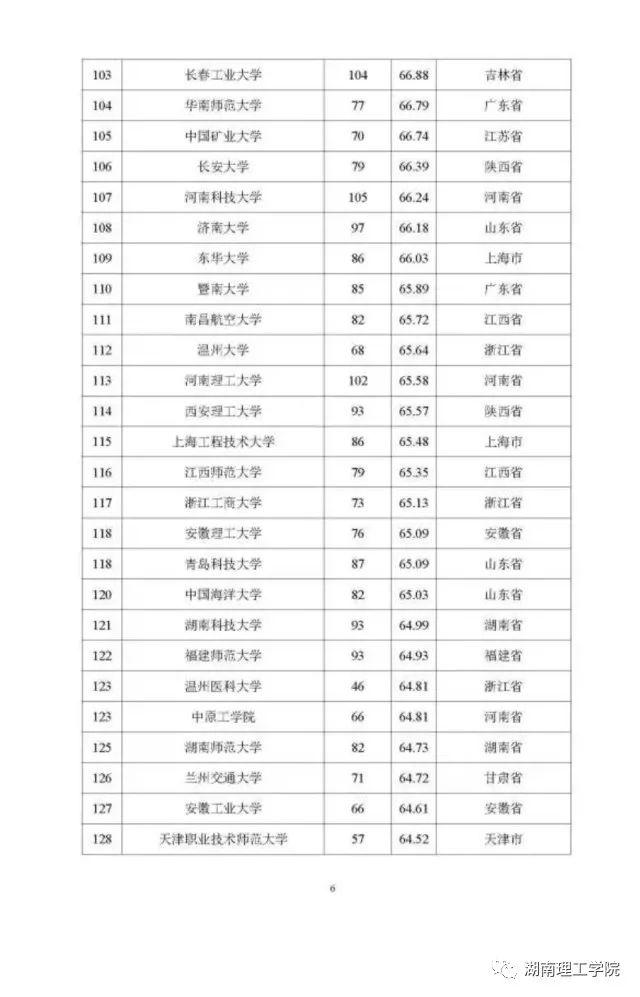 湖南理工学院排名，湖南省高校排名（高校学科竞赛评估结果权威发布）