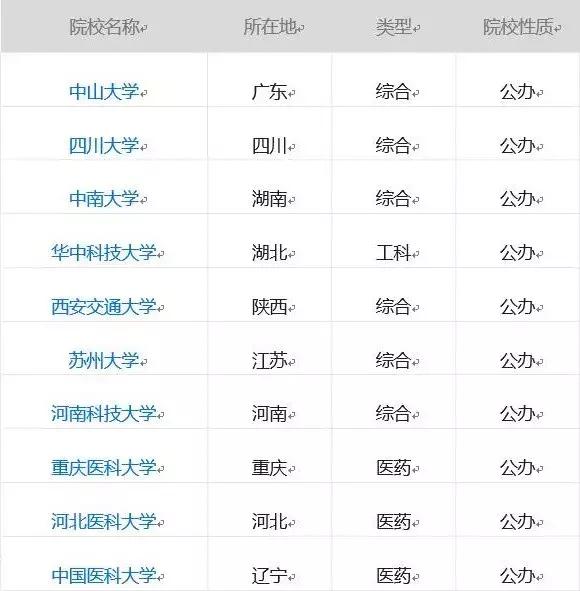法医从业资格考试，法医从业资格考试时间（首先你要满足这些条件）