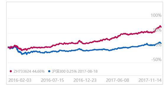 股息率怎么算（这个红利轮动策略1月大幅跑赢指数收益率13.64%）