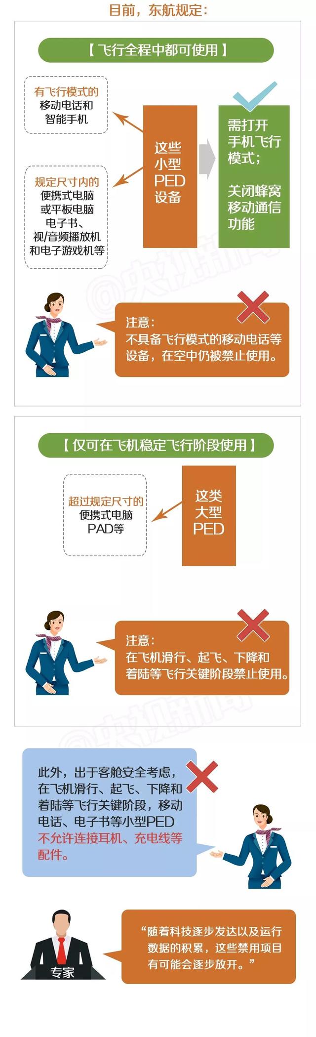 飞机可以玩手机吗，飞机上可以玩手机吗（航班上可以用手机了）
