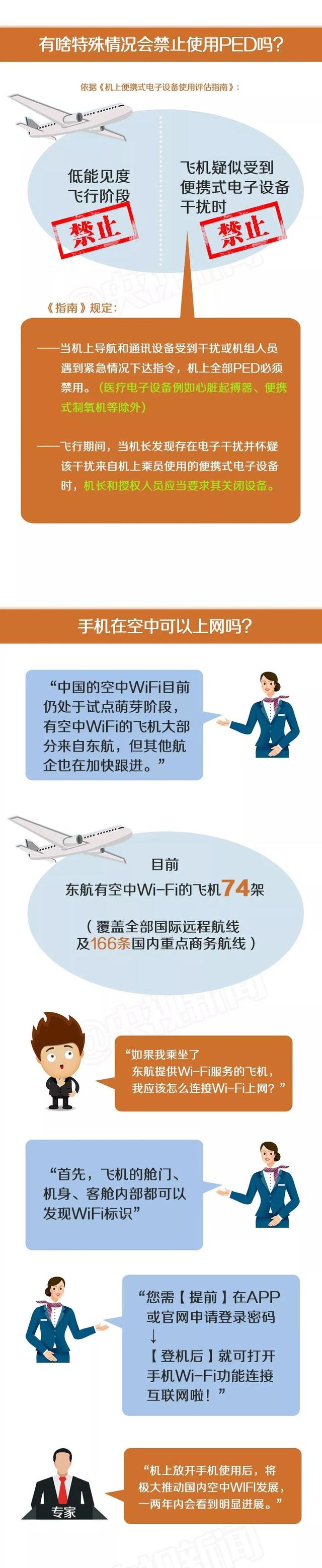飞机可以玩手机吗，飞机上可以玩手机吗（航班上可以用手机了）