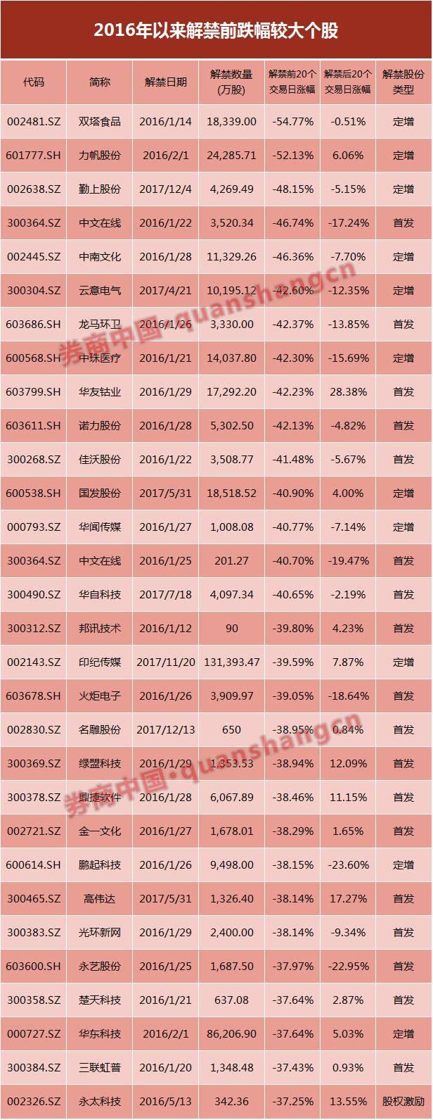 解禁股是什么意思（数据揭开“解禁大年”真相）