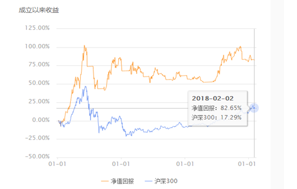 基金賣(mài)掉收益怎么樣，基金賣(mài)掉收益怎么樣計(jì)算？