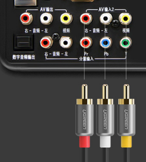 液晶电视上的分量接口指的是什么接口，液晶电视分量输入接口做什么用（电视机上接口很多用处到底是什么）