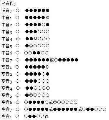 学吹笛子的口诀，吹笛子的口型（学习笛子要牢记的40句话）