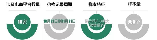 被骗了！多家平台海淘商品涉假！网易考拉海购、蜜芽、聚美优品……