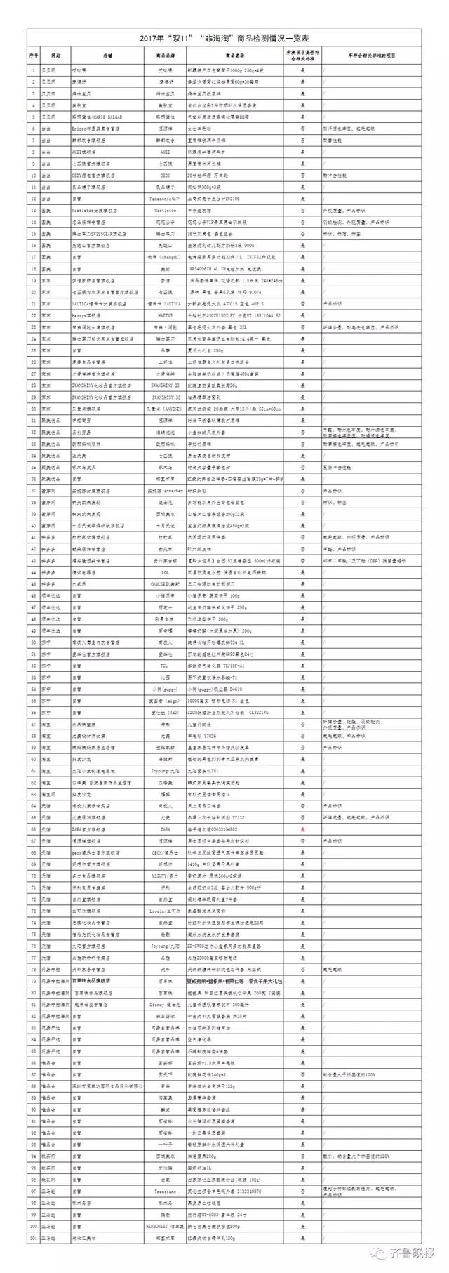 被骗了！多家平台海淘商品涉假！网易考拉海购、蜜芽、聚美优品……