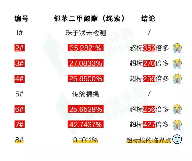 每天跳绳危害，怎样正确跳绳减肥（跳绳时千万别抓这里）