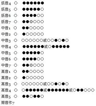 学吹笛子的口诀，吹笛子的口型（学习笛子要牢记的40句话）