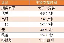 平板支撑 plank，平板支撑Plank的练习方法（身体会获得哪些好处）