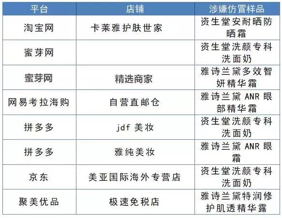 被骗了！多家平台海淘商品涉假！网易考拉海购、蜜芽、聚美优品……