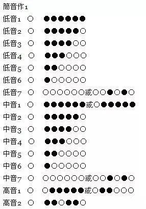 学吹笛子的口诀，吹笛子的口型（学习笛子要牢记的40句话）