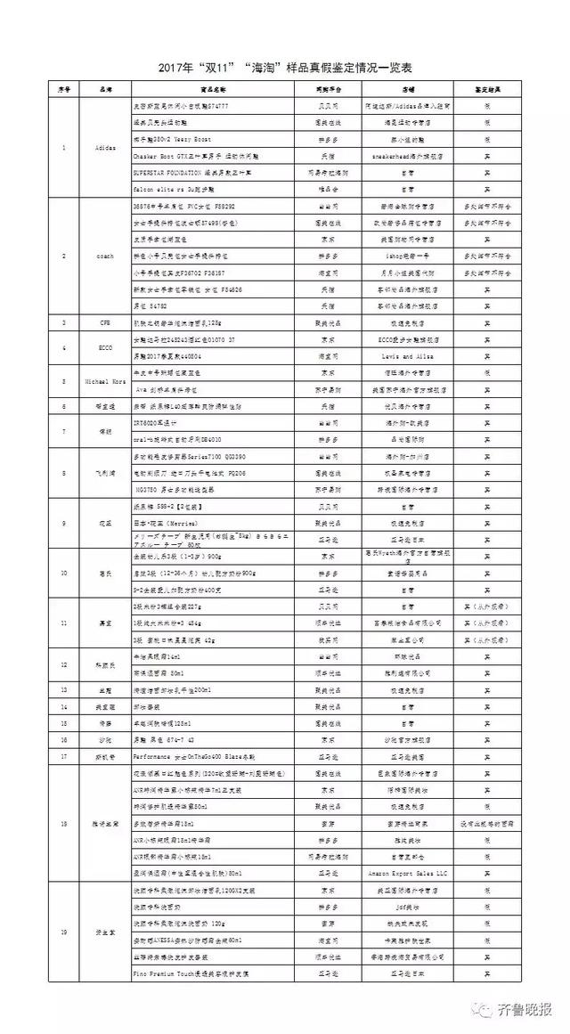 被骗了！多家平台海淘商品涉假！网易考拉海购、蜜芽、聚美优品……