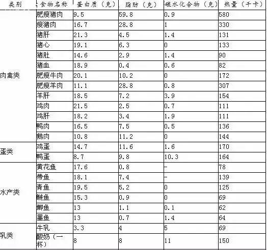 低碳水减肥饮食安排表，教你订制一份属于自己的