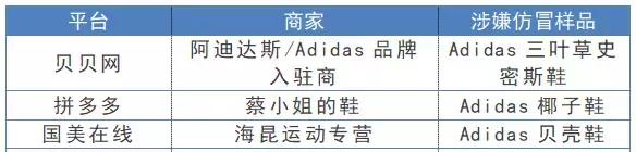被骗了！多家平台海淘商品涉假！网易考拉海购、蜜芽、聚美优品……