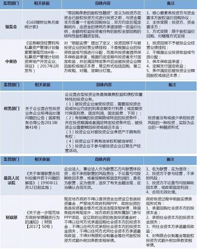 明股实债什么意思，什么叫“明股实债”,它有什么利弊