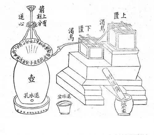 卯时正刻是几点，巳时正刻是几点（古人的计时方法——时、刻、更、点）