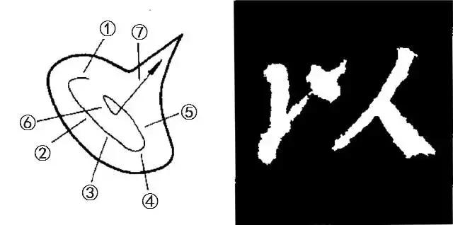 好字的笔画顺序,好字的笔顺(《颜勤礼碑》笔画的写法)