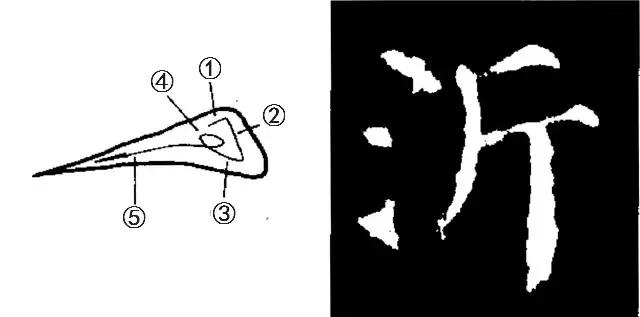 好字的笔画顺序,好字的笔顺(《颜勤礼碑》笔画的写法)