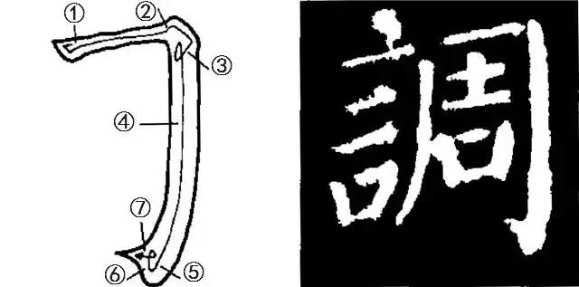好字的笔画顺序,好字的笔顺(《颜勤礼碑》笔画的写法)