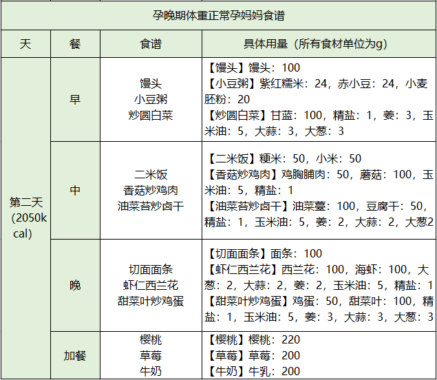 孕晚期吃什么好顺产，孕晚期吃什么容易顺产（想要顺利分娩少受罪）